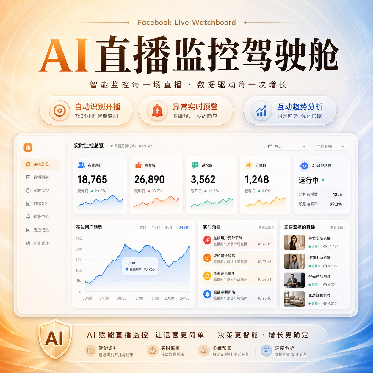 FB直播AI监控驾驶舱宣传图